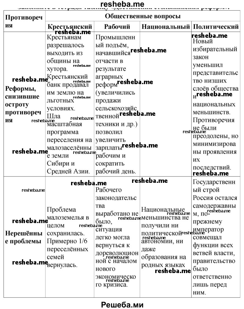 Заполните в тетради таблицу «Достижения столыпинских реформ»