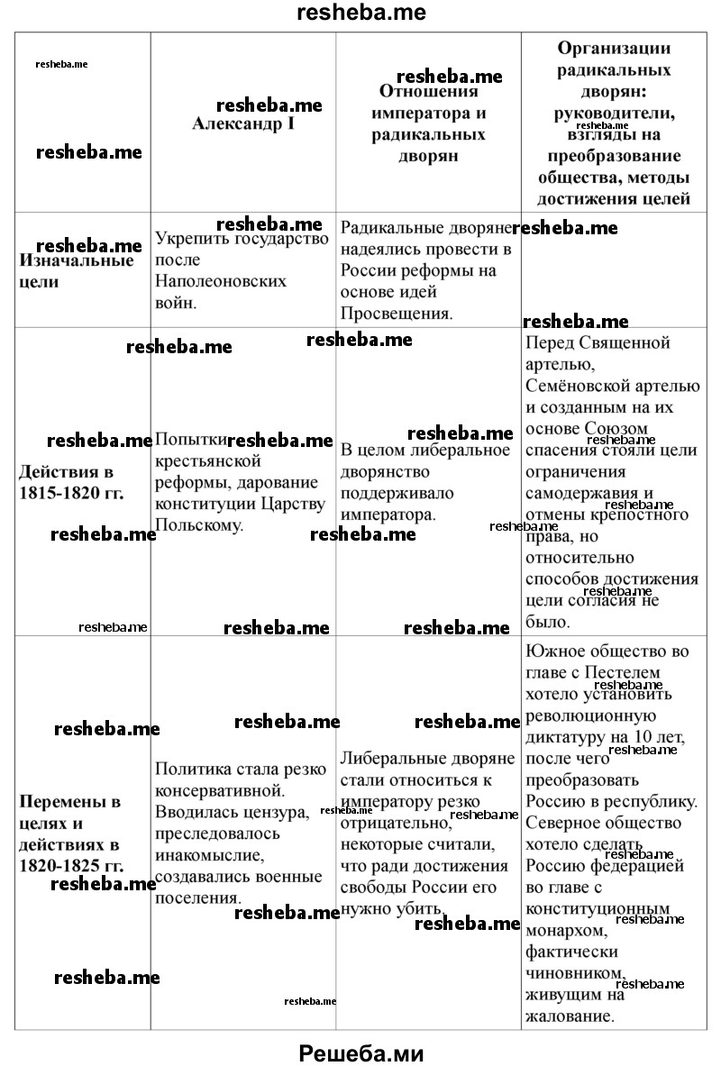 Сравните былины заполните таблицу в тетради или сделайте ее с помощью компьютера 3 класс