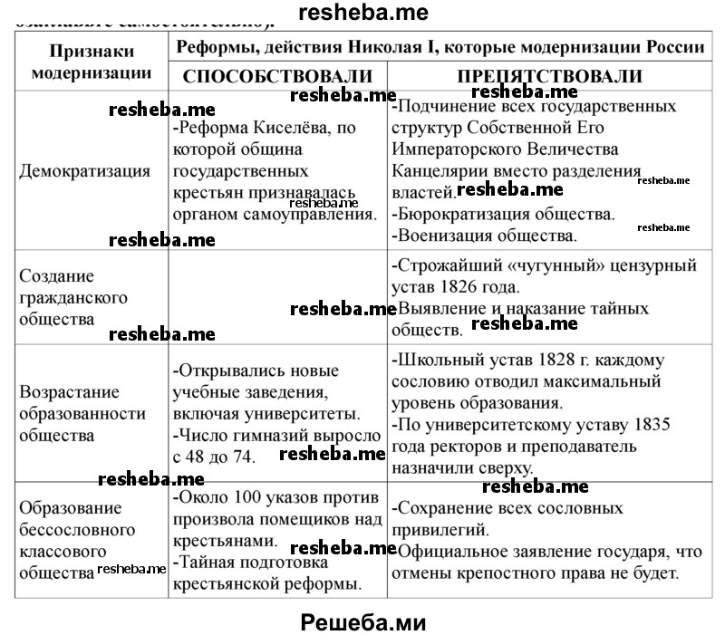 Изучите текст и начните заполнять в тетради таблицу (строки озаглавьте самостоятельно)