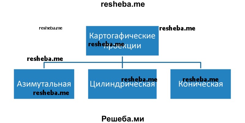 территории однородные по какому то признаку выделяют. 5dc8ea95d4f42. территории однородные по какому то признаку выделяют фото. территории однородные по какому то признаку выделяют-5dc8ea95d4f42. картинка территории однородные по какому то признаку выделяют. картинка 5dc8ea95d4f42