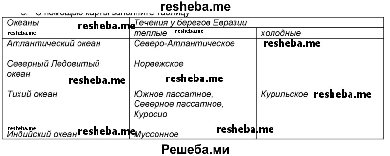 Изучить возможности браузеров и заполнить таблицу