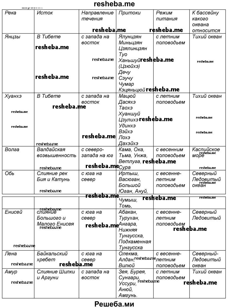 Евразия. Исследователи Евразии и их вклад в освоение материка