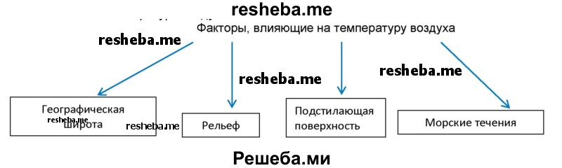 Составьте схему показывающую спектр партий