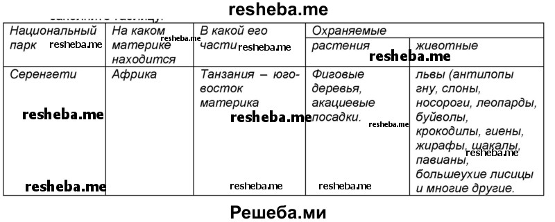 Используя интернет а также научно популярную литературу подготовьте иллюстрированные рисунки и схемы