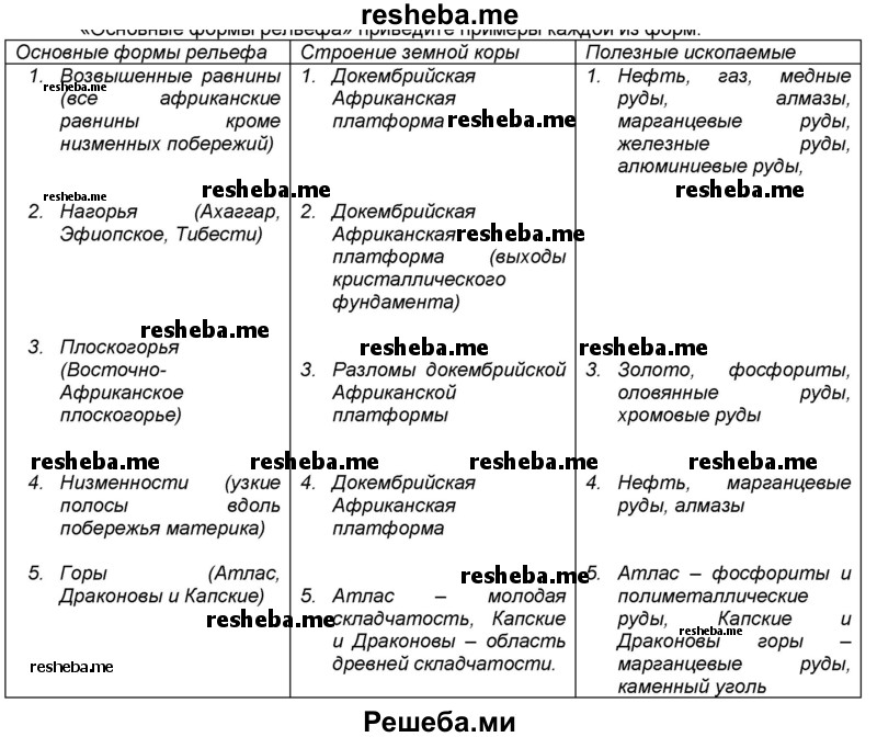 Формы рельефа фото и названия