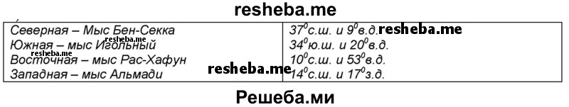 На контурную карту нанесите и подпишите: а) крайние точки материка и их географические координаты; б) горы, равнины, реки и озера, упоминаемые в тексте учебника