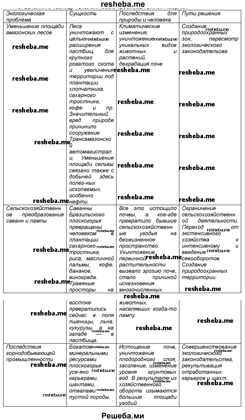 Заполнить таблицу экологические проблемы