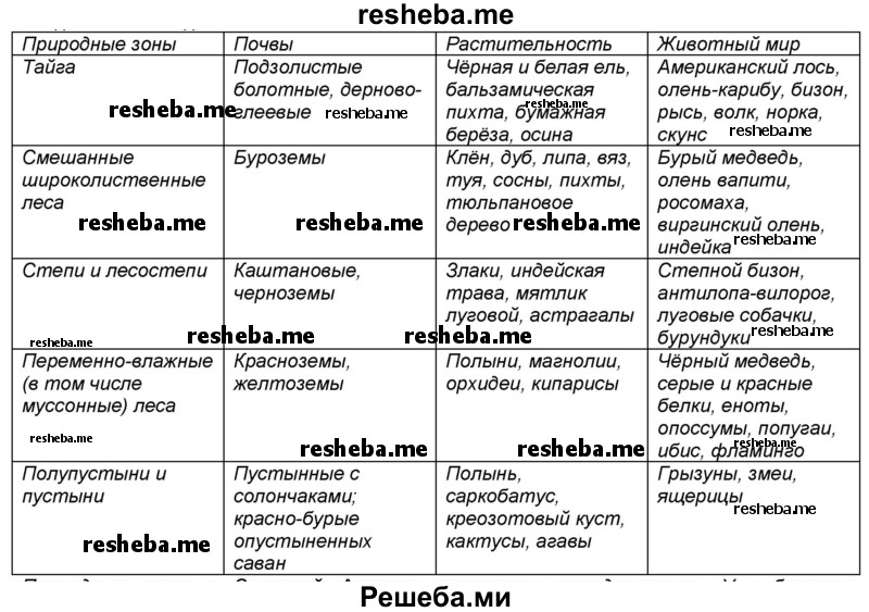 Таблица северной америке