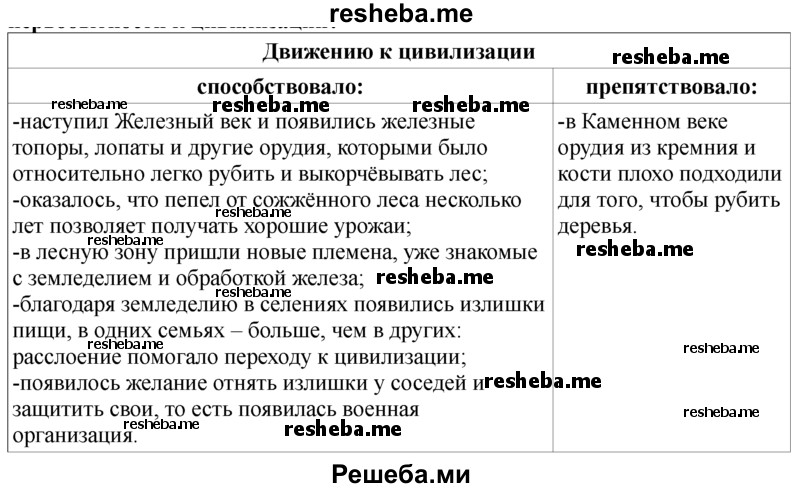 На твой взгляд, какие обстоятельства способствовали, а какие препятствовали движению жителей лесной полосы нашей страны от первобытности к цивилизации?