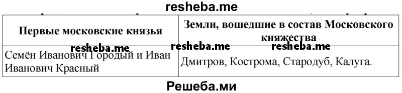 Продолжите таблицу «Рост Московского княжества», начатую ранее