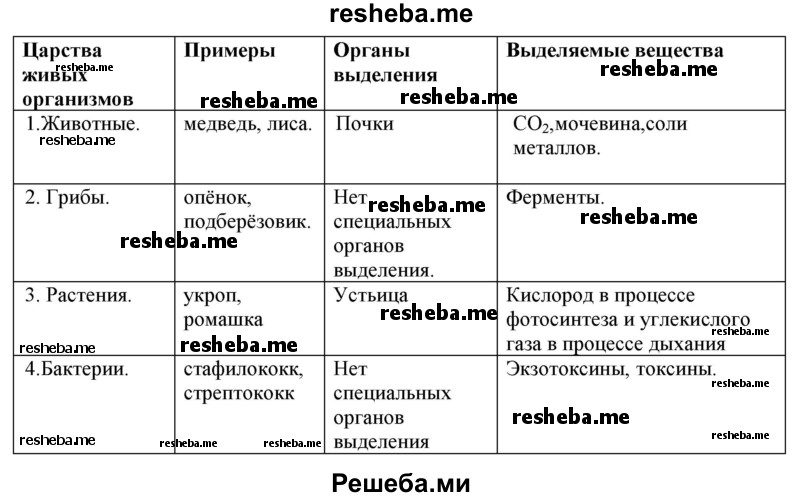 Рассмотрите изображения предложенных вам животных заполните таблицу