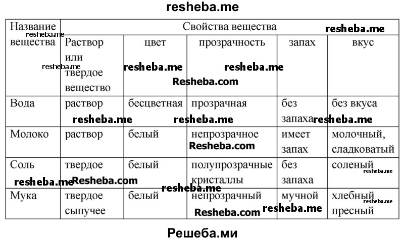 Сравни различные вещества, результаты запиши в таблицу