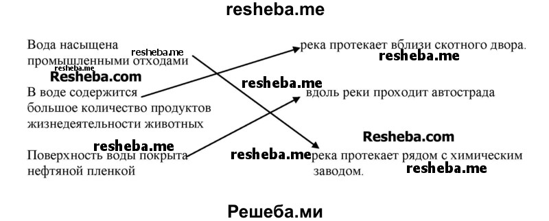 Установи зависимость между качеством воды и условиями протекания реки по той или иной местности.
