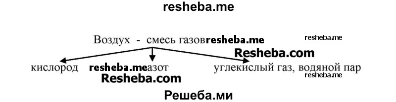 Что может быть воды полезней без воды грязь без воды болезни 3 класс thumbnail