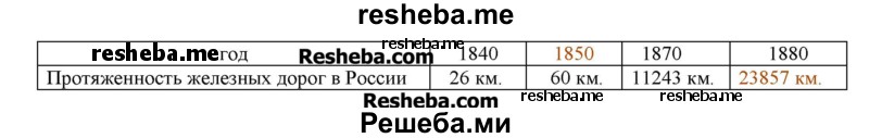 Реши «исторические» задачи и заполни таблицу