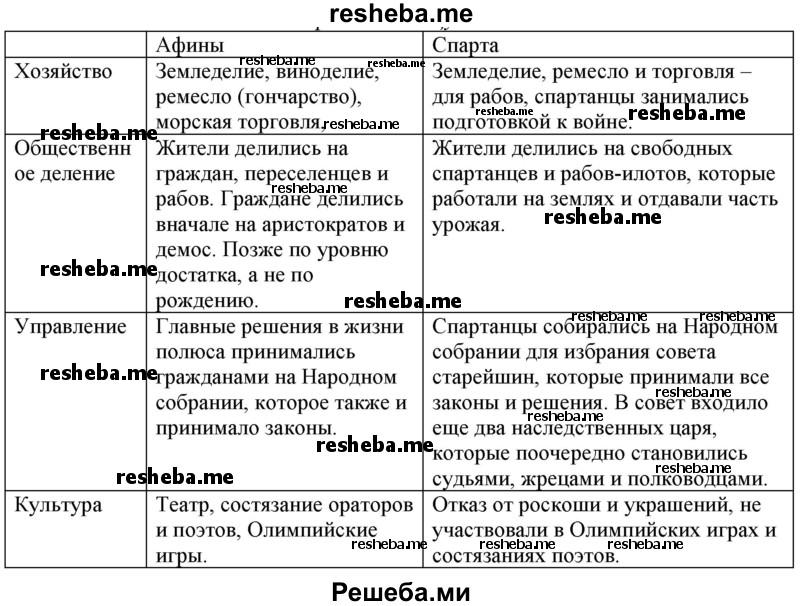 Афины таблица жизнь за границей для русских