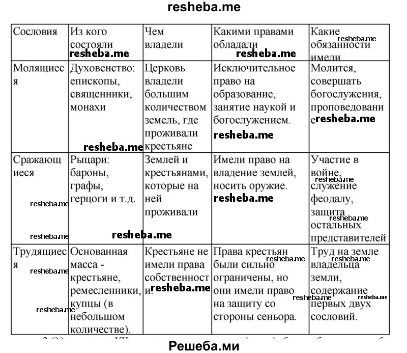 Что лежало в основе деления средневекового общества на сословия составьте схему средневекового