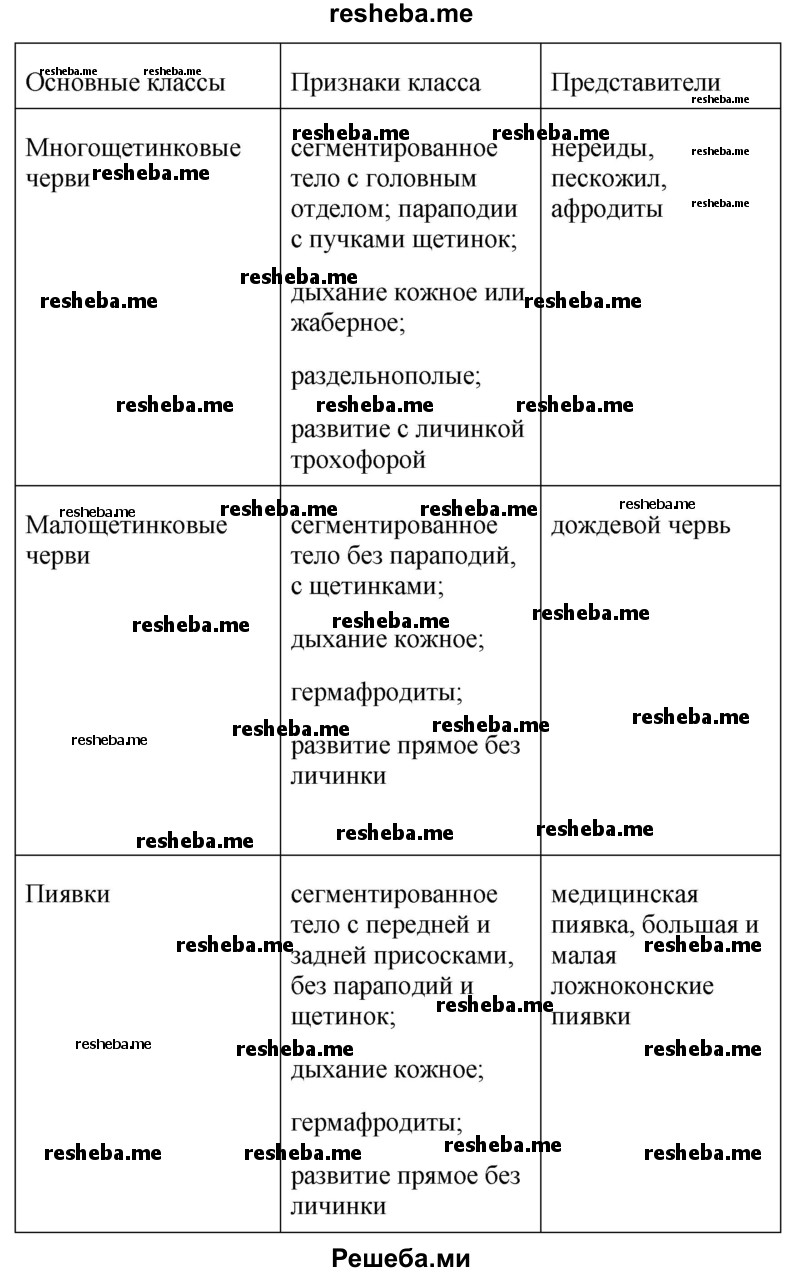 Заполните таблицу «Тип кольчатые черви»