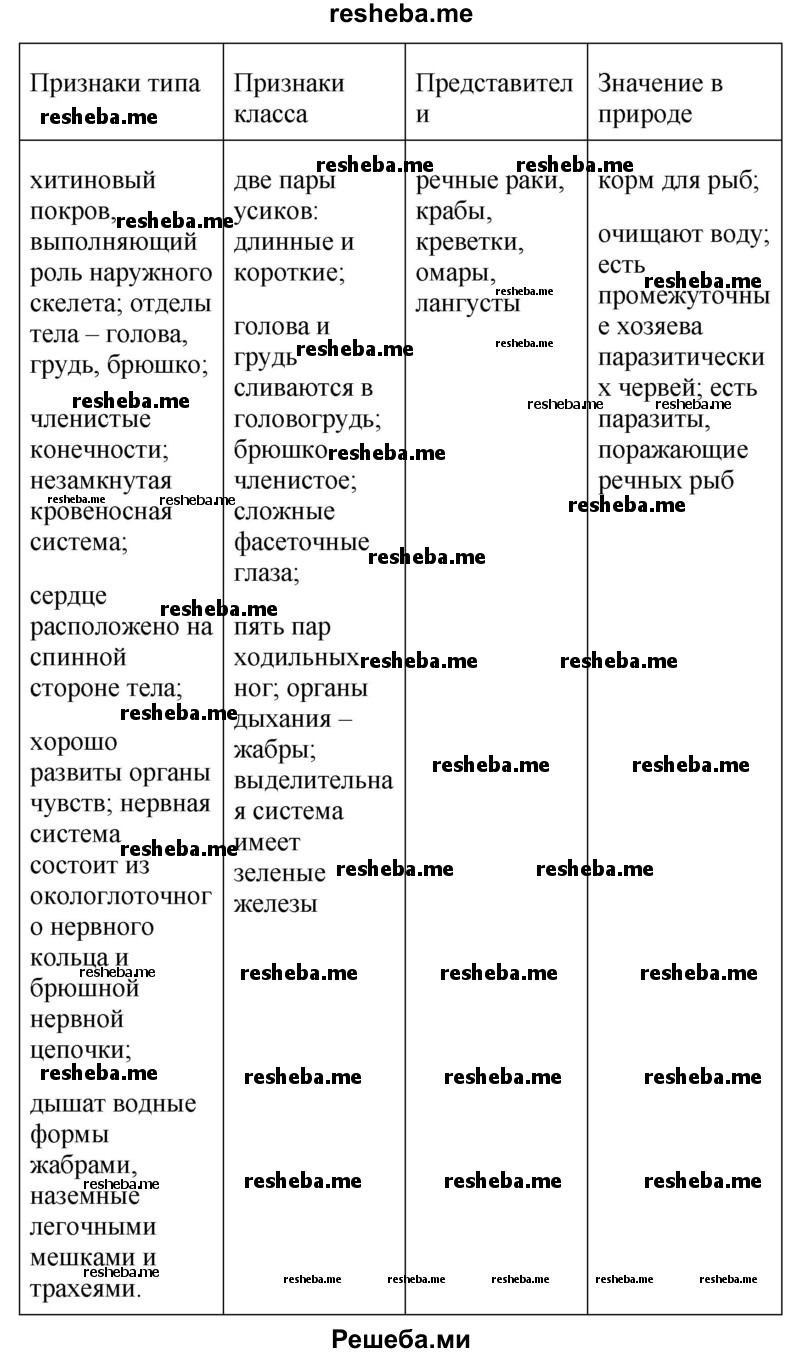 Заполните таблицу «Класс Ракообразные»