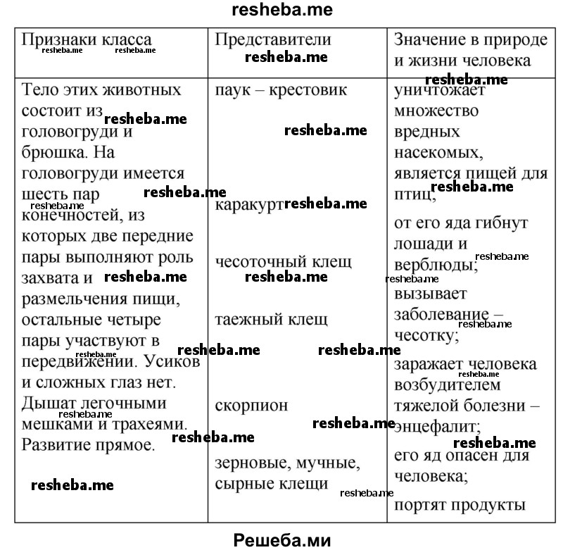 Заполните таблицу «Класс Паукообразные»