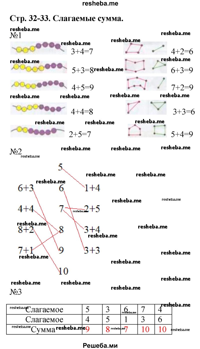     ГДЗ (Решебник 2016) по
    математике    1 класс
            (рабочая тетрадь)            Дорофеев Г.В.
     /        часть 2. страница / 32-33
    (продолжение 2)
    