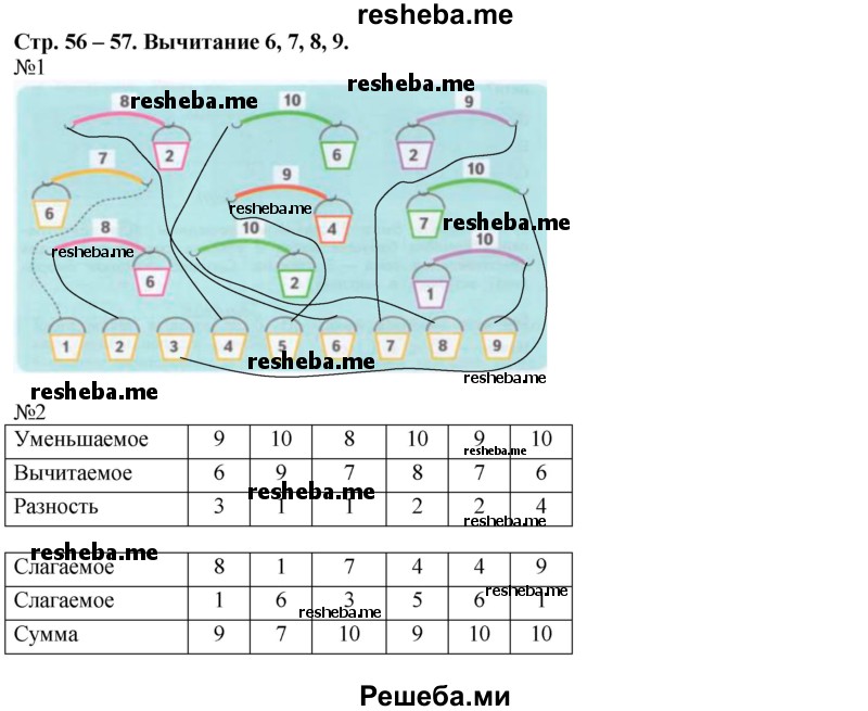     ГДЗ (Решебник 2016) по
    математике    1 класс
            (рабочая тетрадь)            Дорофеев Г.В.
     /        часть 2. страница / 56-57
    (продолжение 2)
    