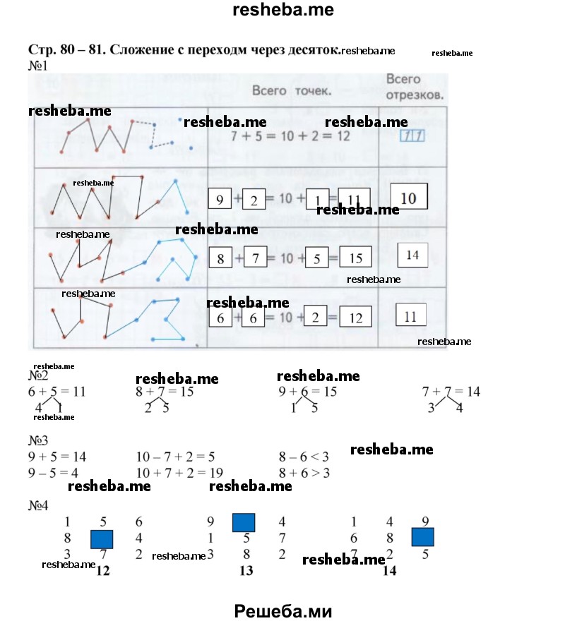     ГДЗ (Решебник 2016) по
    математике    1 класс
            (рабочая тетрадь)            Дорофеев Г.В.
     /        часть 2. страница / 80-81
    (продолжение 2)
    