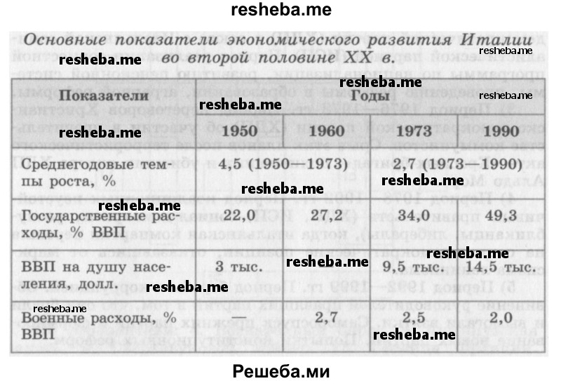 Проанализируйте данные таблиц и запишите, как изменился жизненный уровень итальянцев после Второй мировой войны