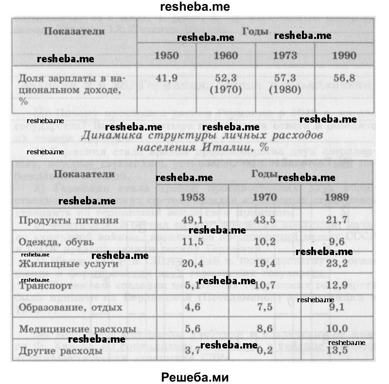 Проанализируйте данные таблиц и запишите, как изменился жизненный уровень итальянцев после Второй мировой войны