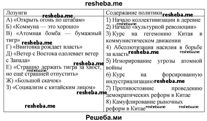 Установите соответствие между лозунгами и содержанием политики, которая за ними стояла