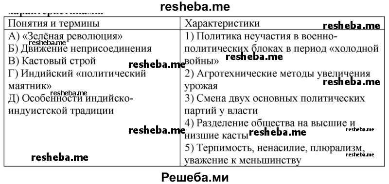 Установите соответствие между понятиями и терминами и их характеристиками