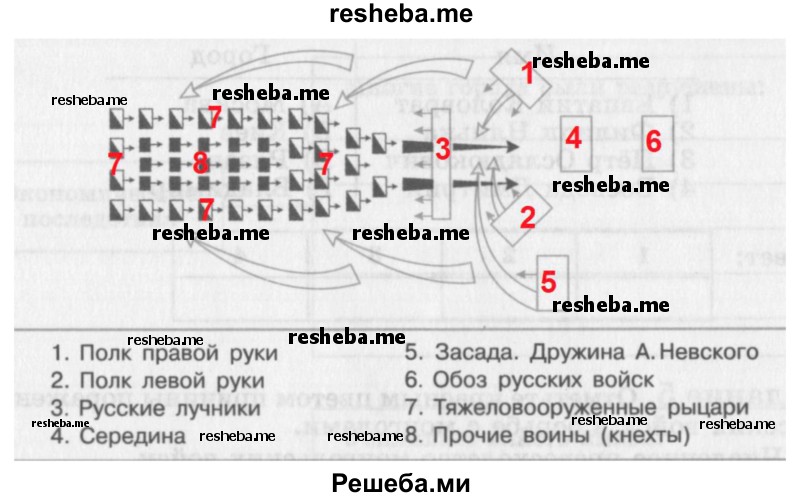 В схеме «Ледовое побоище» расставьте соответствующие цифры, используя красный цвет для обозначения русских ратей и синий — войск немецких рыцарей