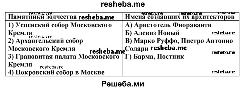 Соотнесите памятники зодчества и имена создавших их архитекторов