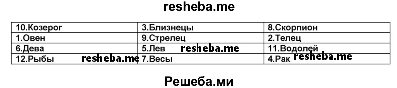 Пользуясь учебником найди на рисунке перечисленные достопримечательности укажи их стрелками