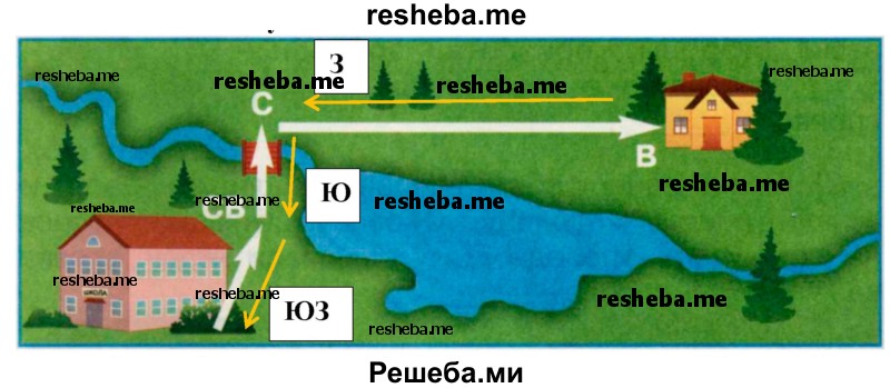 Схема обратного пути окружающий мир 2 класс рисунок