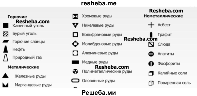 Полезные ископаемые условные обозначения на карте. Обозначение полезных ископаемых на карте медные руды. Значки полезных ископаемых. Обозначение полезных ископаемых на карте значки