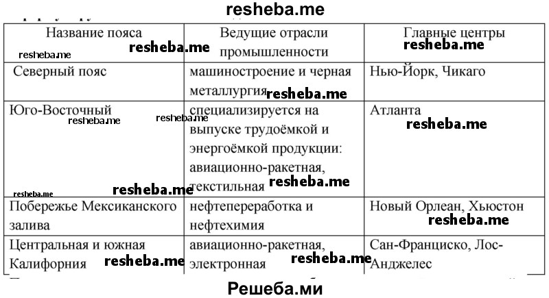 Пользуясь текстом рис 84 и другими рисунками учебника а также экономической картой сша