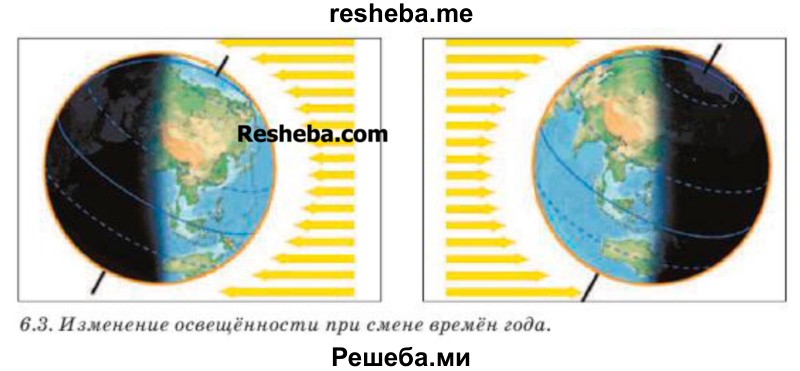 Сравни углы падения солнечных лучей на земную поверхность в России на рисунках. Предположи, какое время года в России изображено на каждом из них