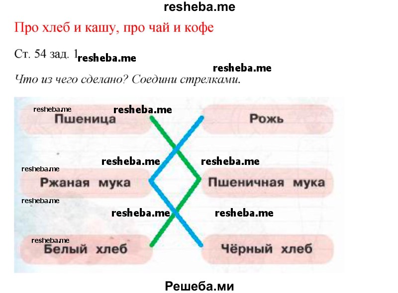     ГДЗ (Решебник 2016) по
    окружающему миру    1 класс
            (рабочая тетрадь)            Плешаков А. А.
     /        часть 1. страница / 54
    (продолжение 2)
    