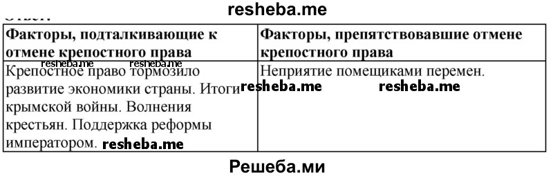 Используя текст учебника и дополнительные материалы, заполните таблицу «Проблема отмены крепостного права в России»