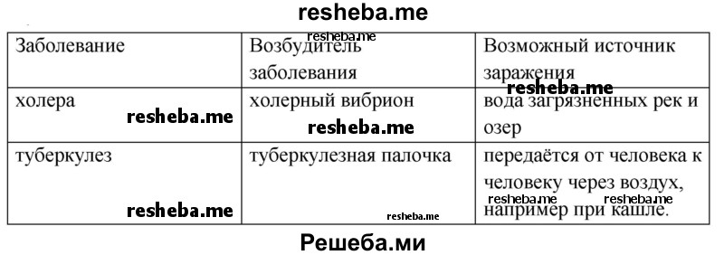 Выпишите из текста § 1 учебника источники возможного заражения болезнетворными бактериями. Предложите меры профилактики заболеваний