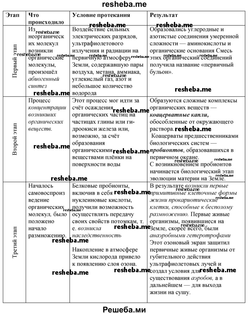 Гипотезы о происхождении жизни. Возникновение фотосинтеза