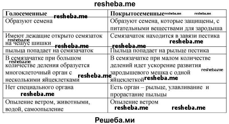 В чём эволюционное преимущество такого типа оплодотворения по сравнению, например, с оплодотворением у голосеменных