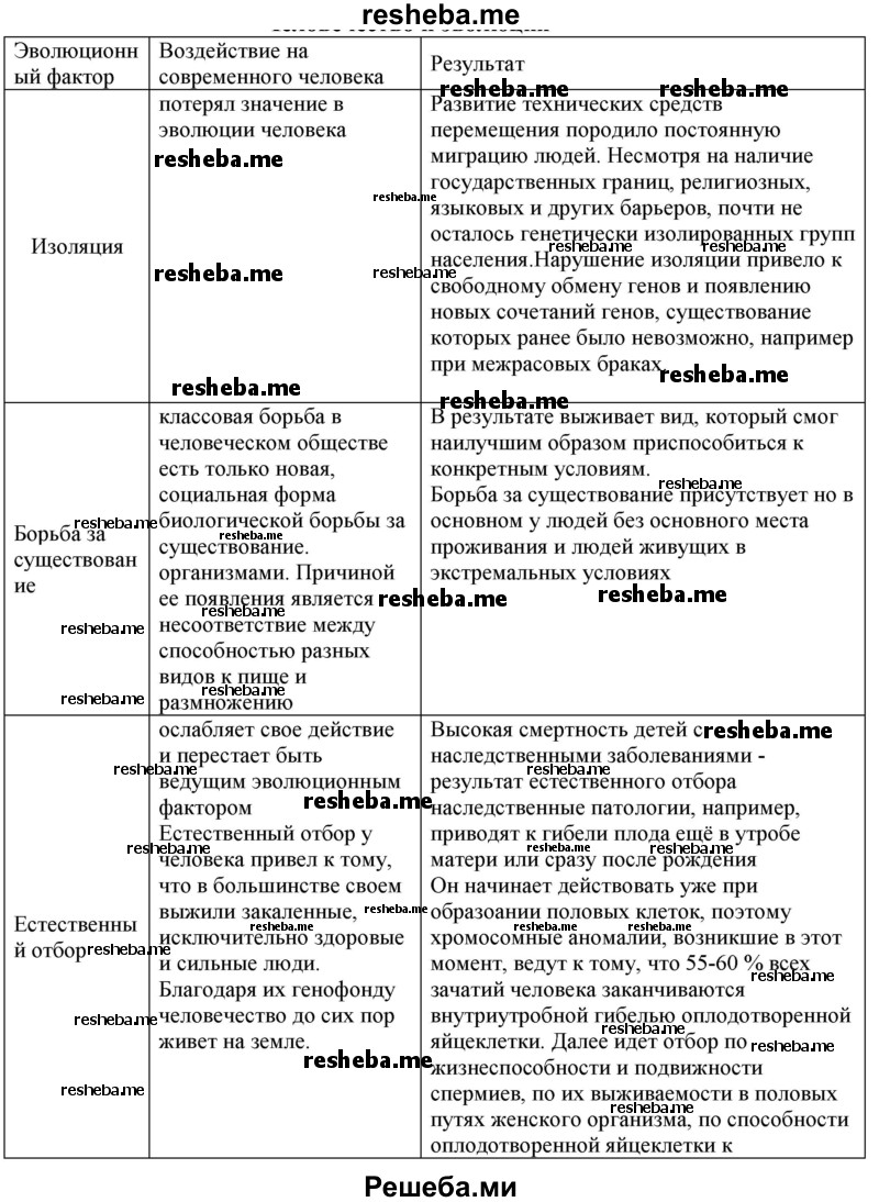 Подумайте и запишите, какое значение для человечества сегодня имеют эволюционные факторы