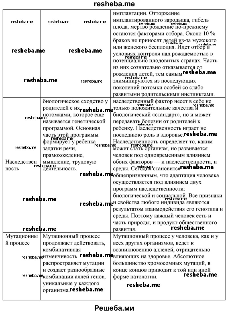 Подумайте и запишите, какое значение для человечества сегодня имеют эволюционные факторы