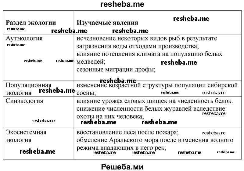 Распределите слова по колонкам таблицы