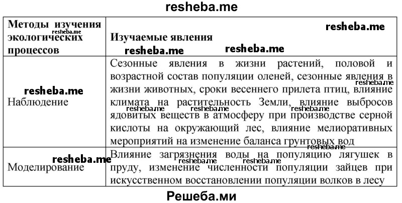 Какие методы используют учёные-экологи? Наблюдение, математическое моделирование