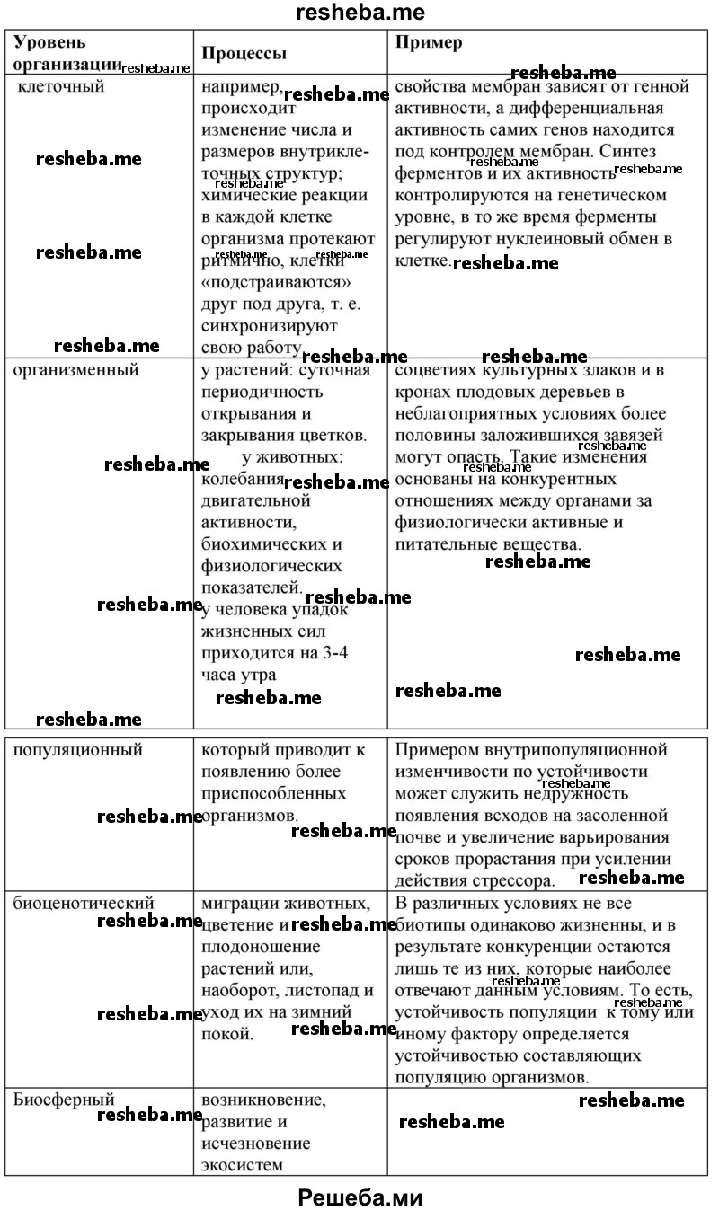 Заполните таблицу «Биоритмы на разных уровнях организации живой материи» по предложенному образцу