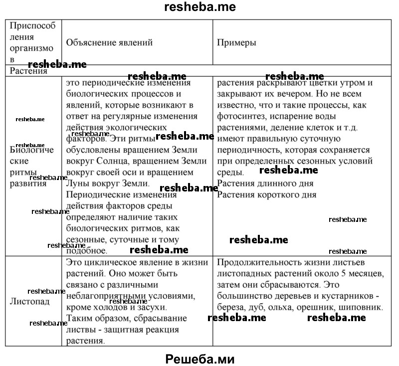 Заполните таблицу «Адаптации организмов к неблагоприятным условиям» по предложенному образцу