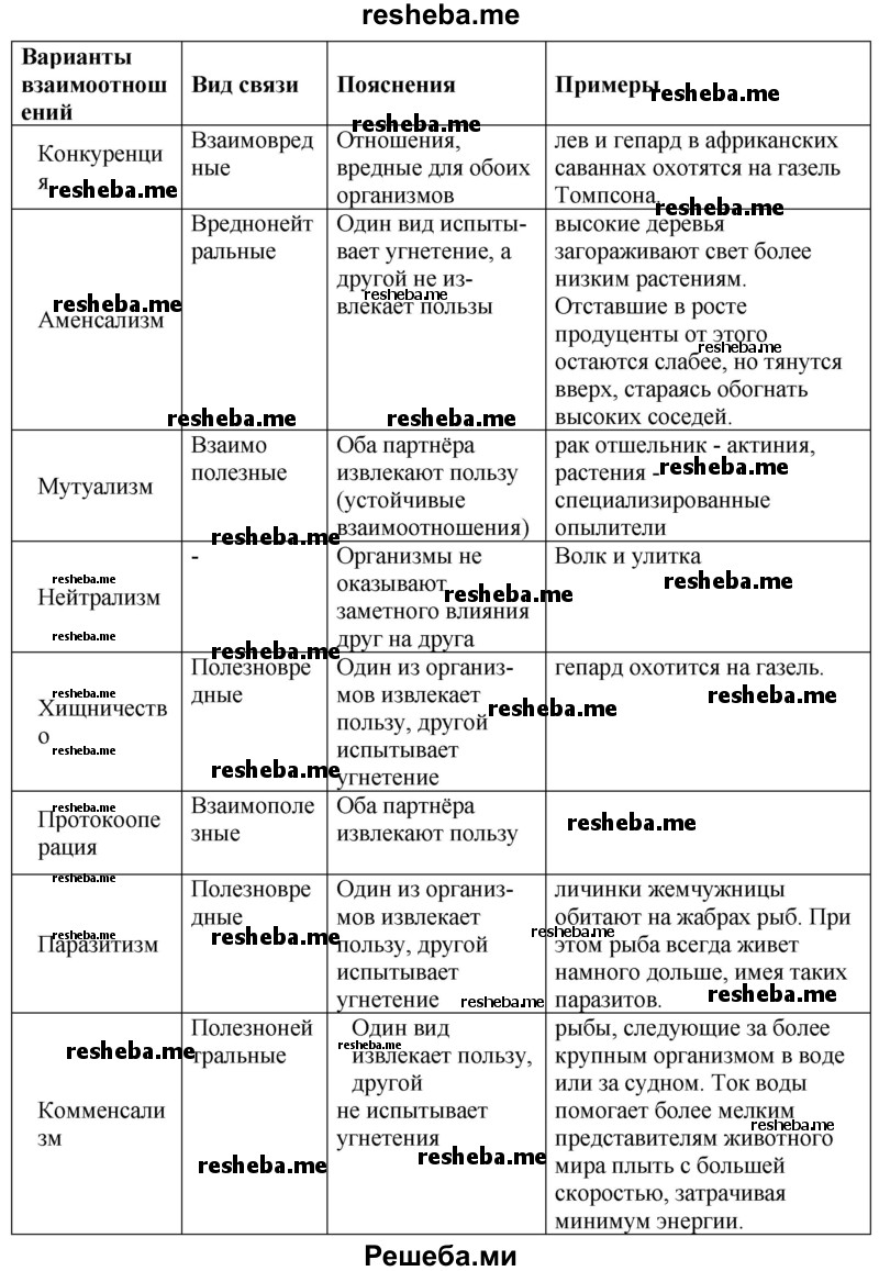 Используя текст параграфа составьте схему виды культурных ландшафтов и приведите их примеры 6